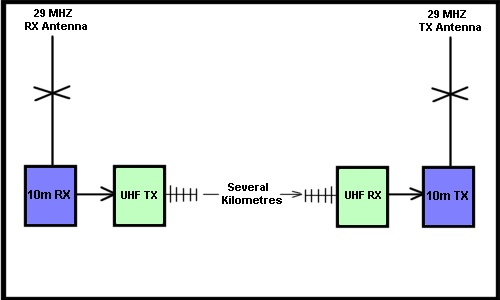 10M link