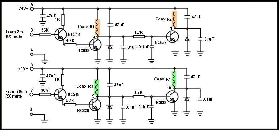 X-Band