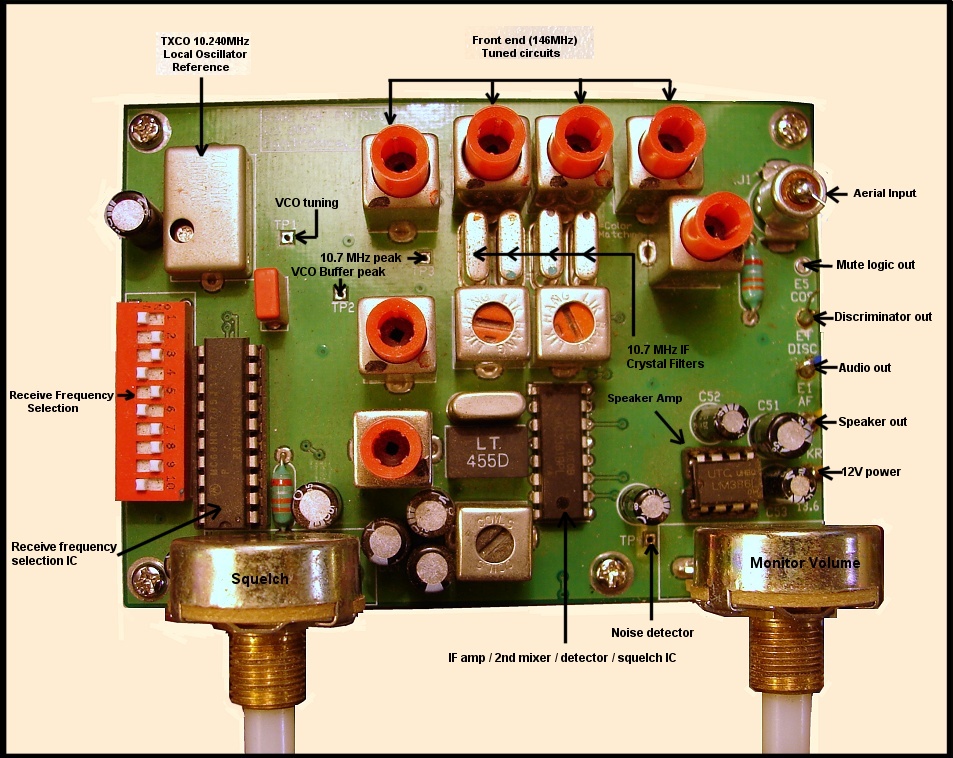 Hamtronics R302