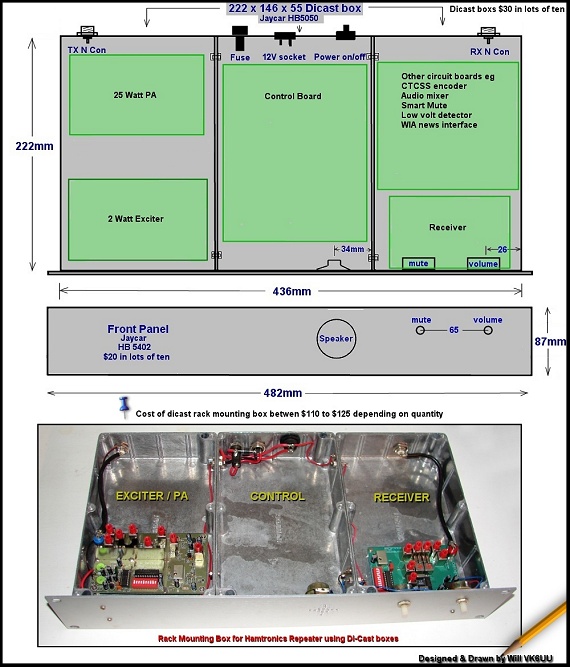 Box layout