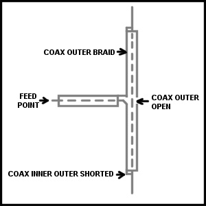 Double bazooka antenna