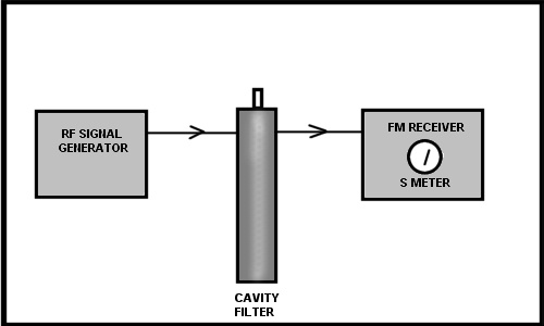 cavity filter alignment - 1
