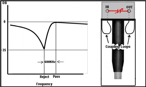 cavity filter high pass