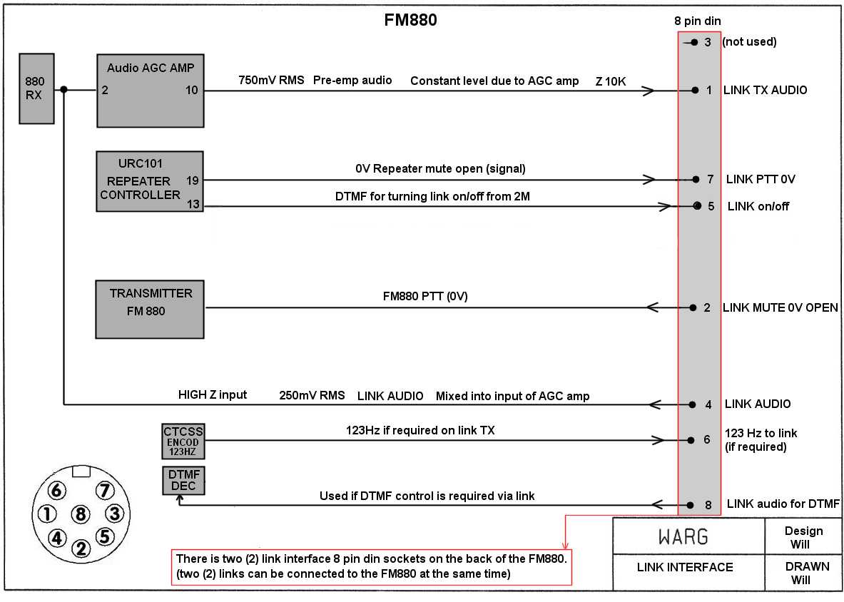 FM880 Link Interface
