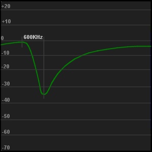 signle cavity notch