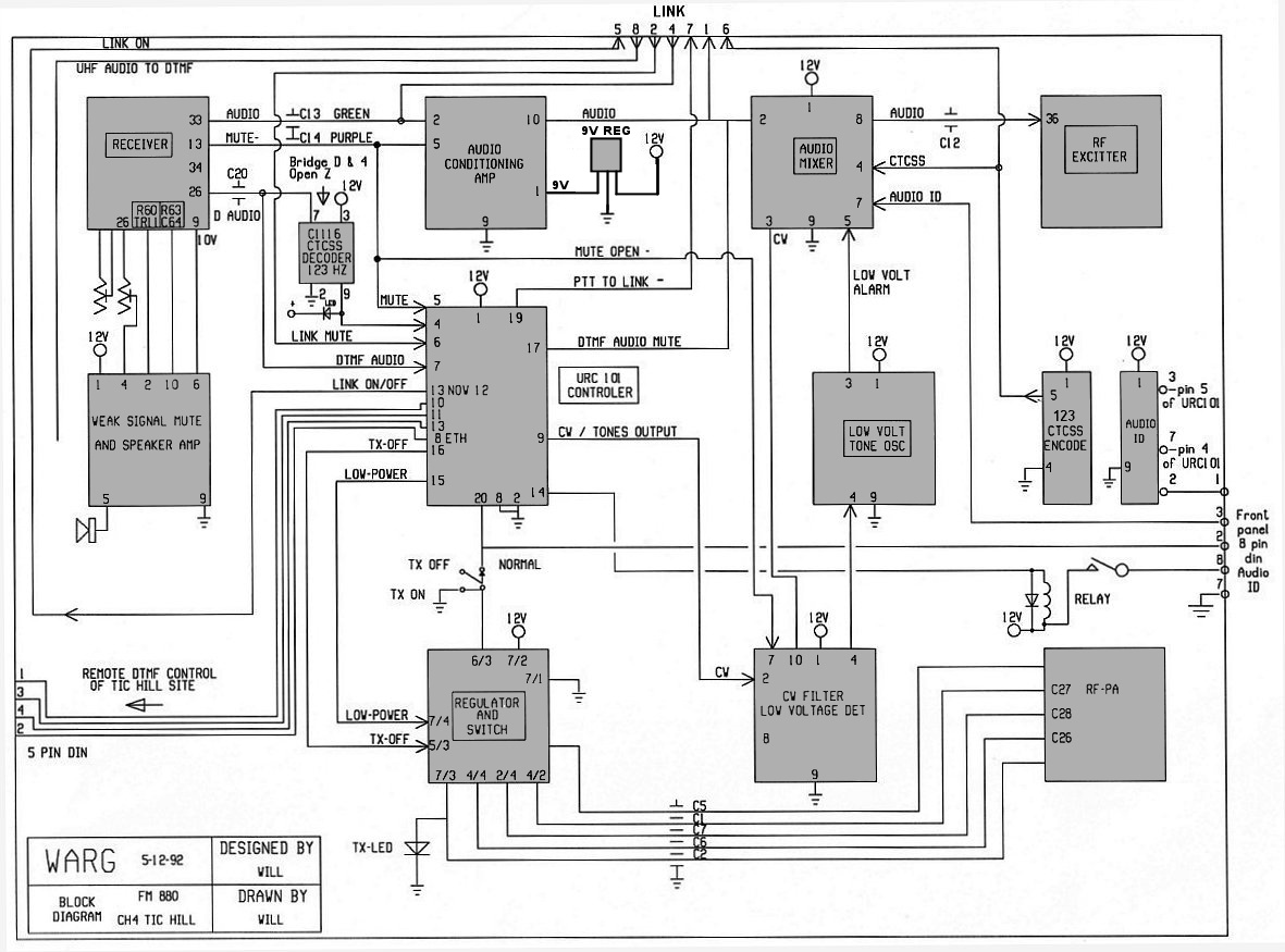 VK6RTH block diagram