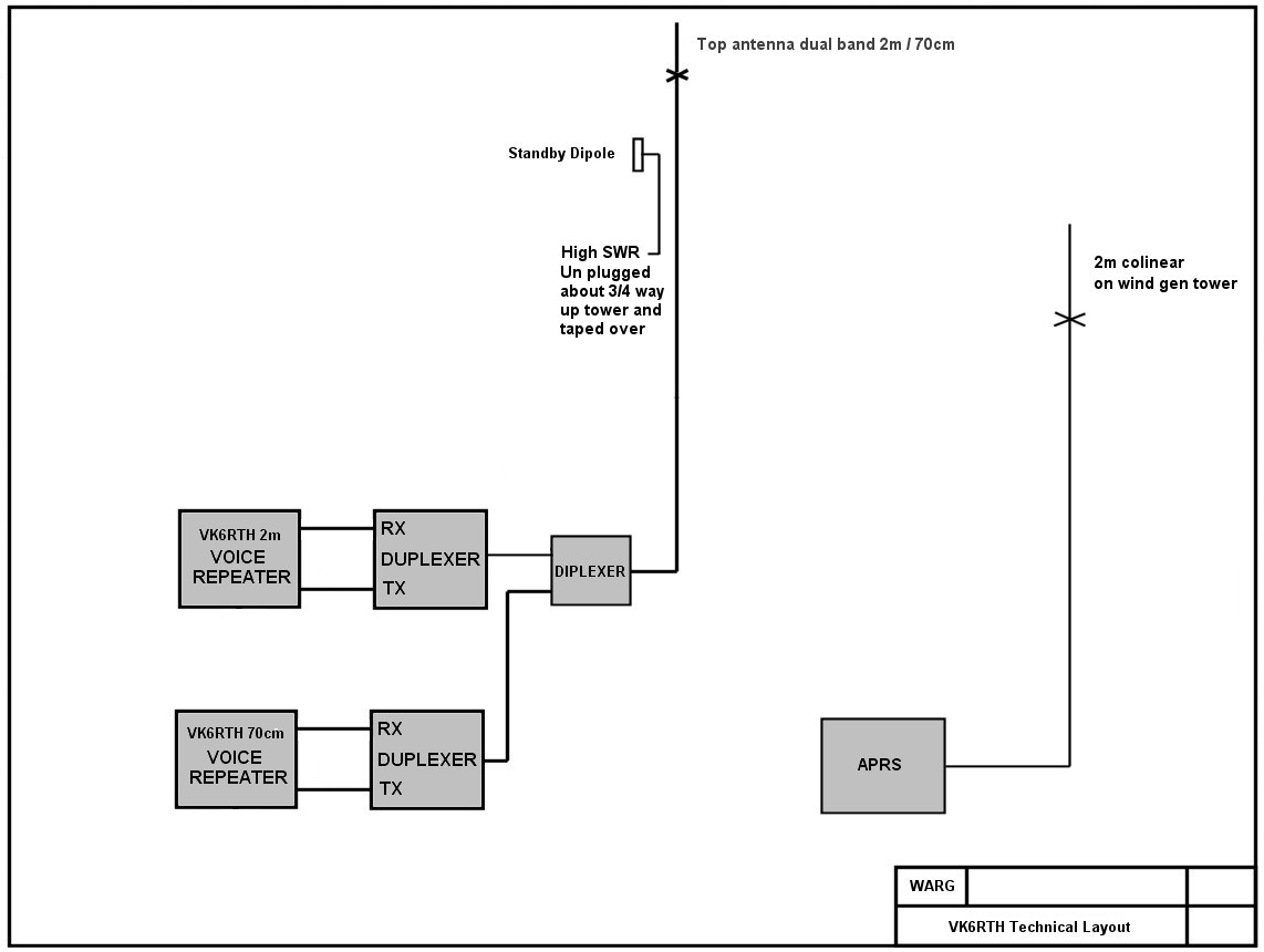 VK6RTH layout